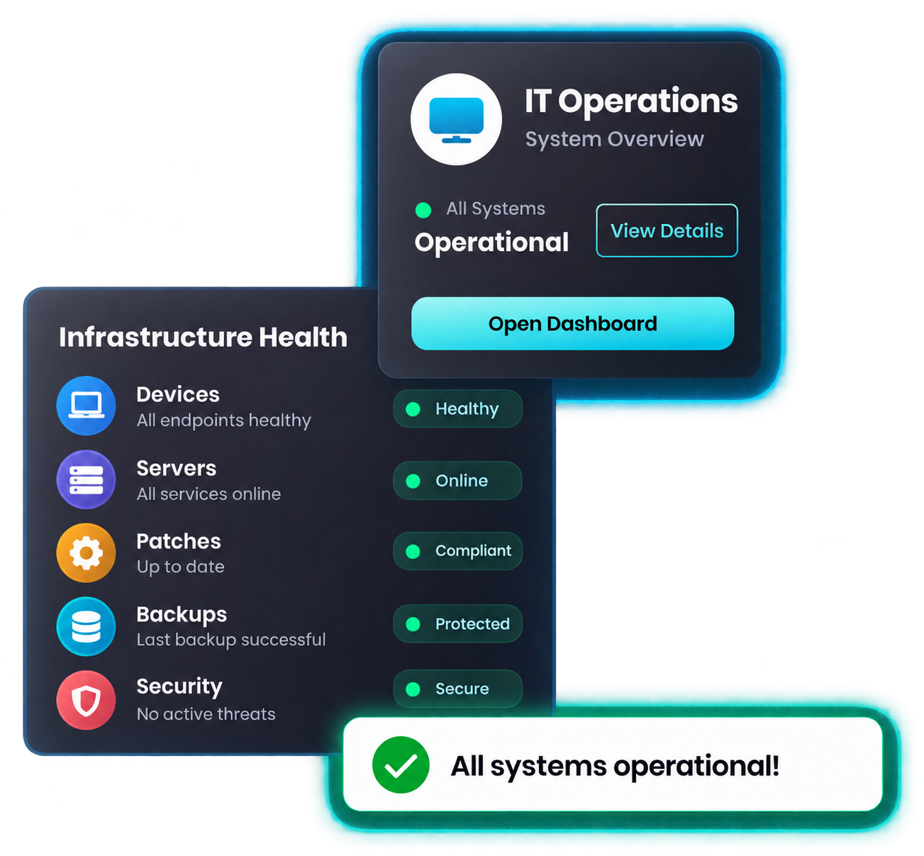 IT operations dashboard showing healthy systems
